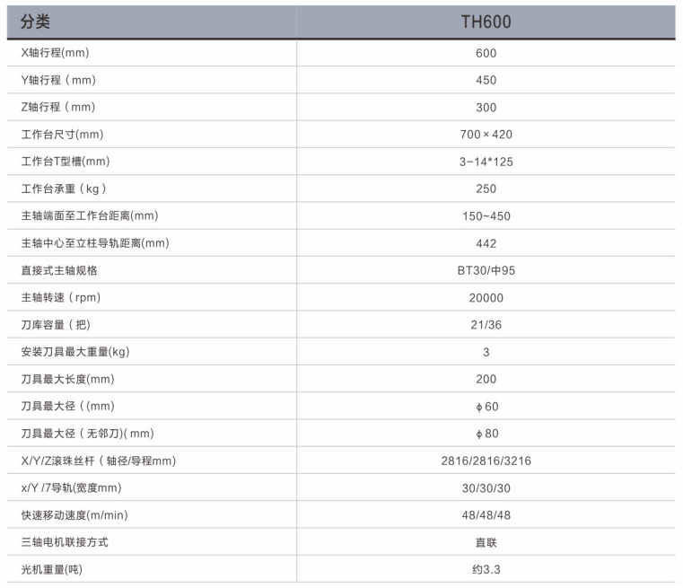 Snap 2022-05-20 at 16.07.39.png